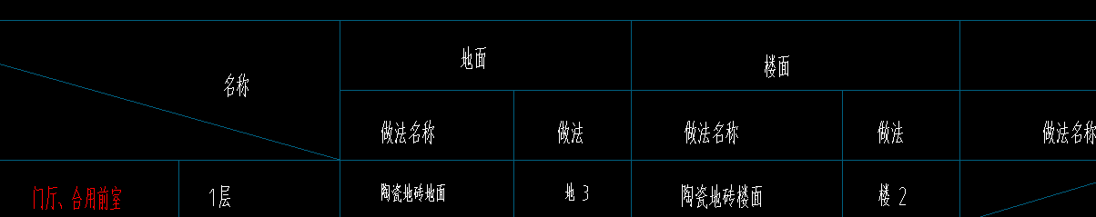楼地面