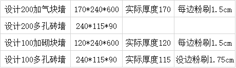 預(yù)留
