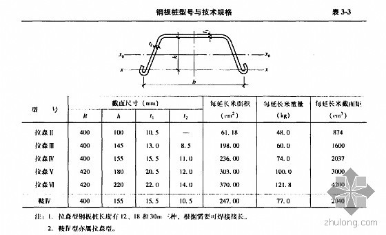 桩