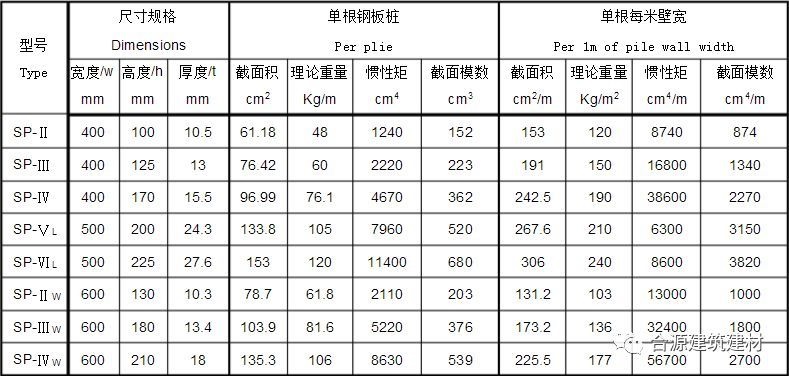 规格型号