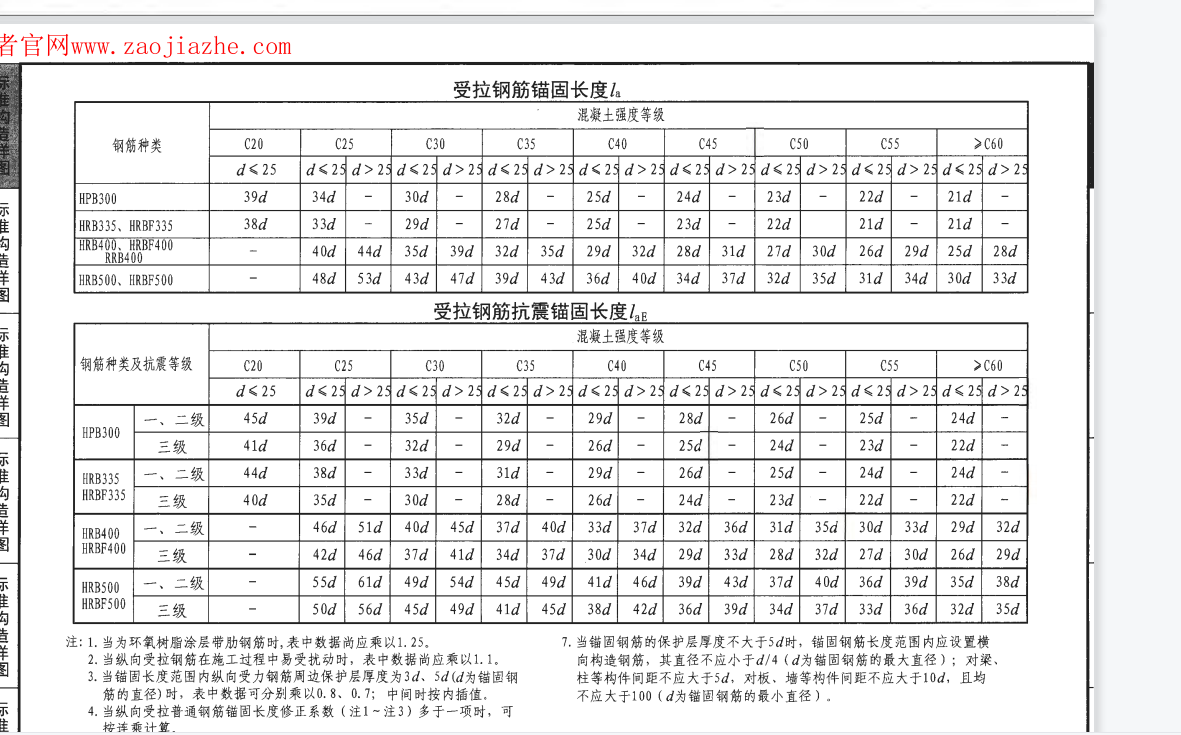抗震等级