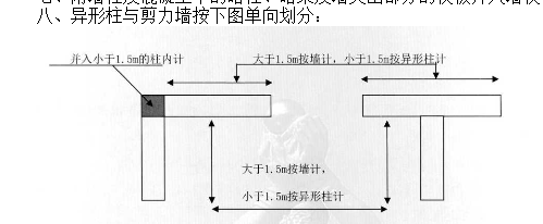 剪力牆與等厚柱