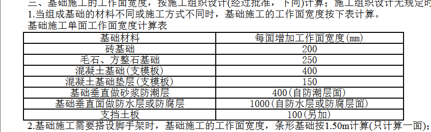 承台基坑