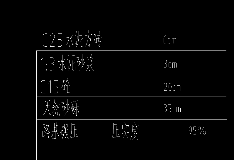 项目特征
