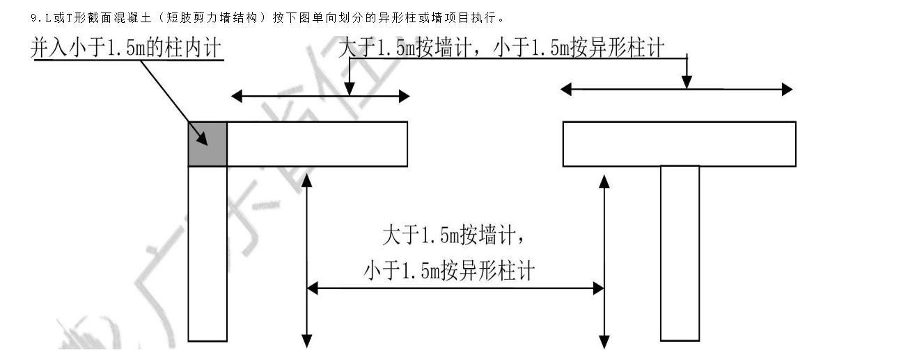 矩形柱