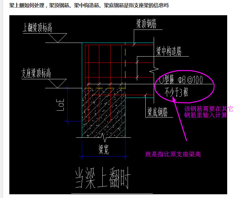 梁上翻如何处理,梁顶钢筋,梁中构造筋,梁底钢筋是指支座梁的信息吗