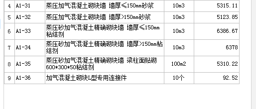 关于蒸压加气混凝土板材(alc墙板)怎么套定额