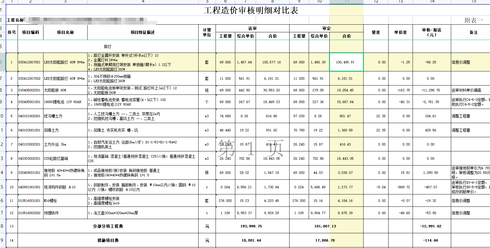 概算和预算