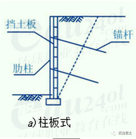 七種常用擋土牆施工技術介紹,你該學習了!