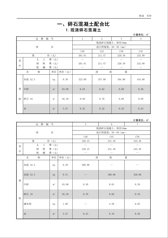 配合比