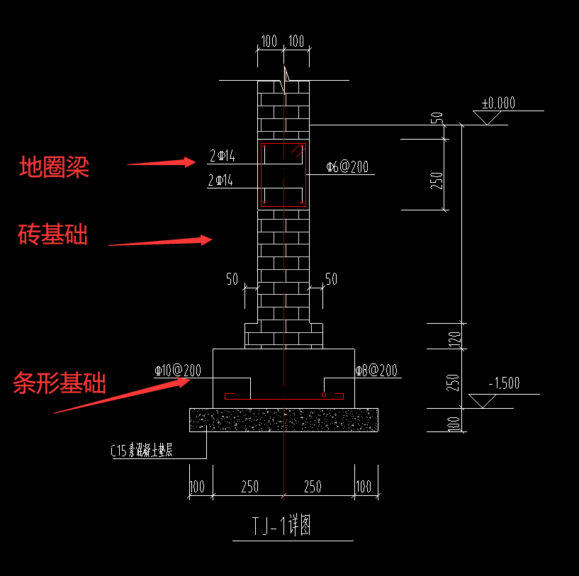 大放脚