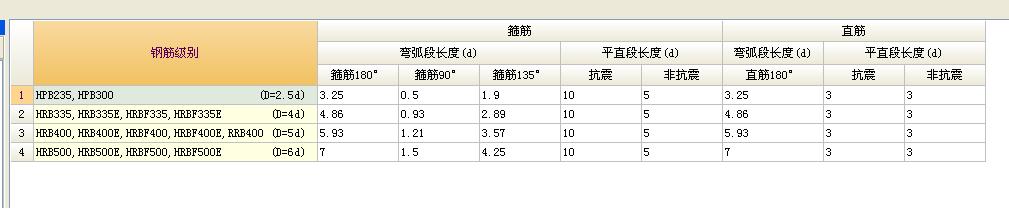 180度弯钩