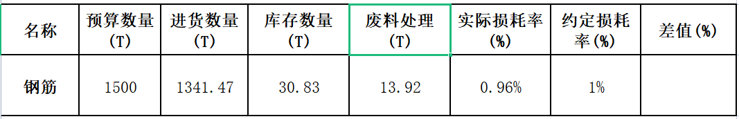 损耗率