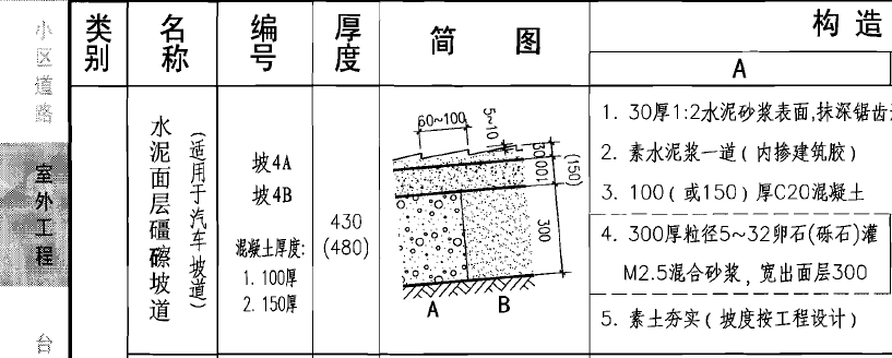 套哪个定额