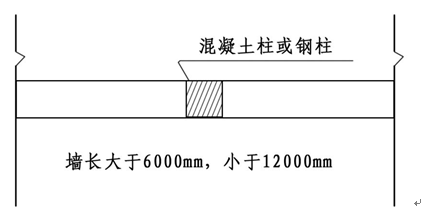 隔墙