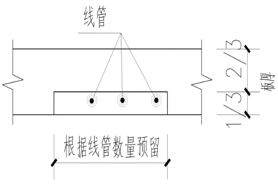 隔墙