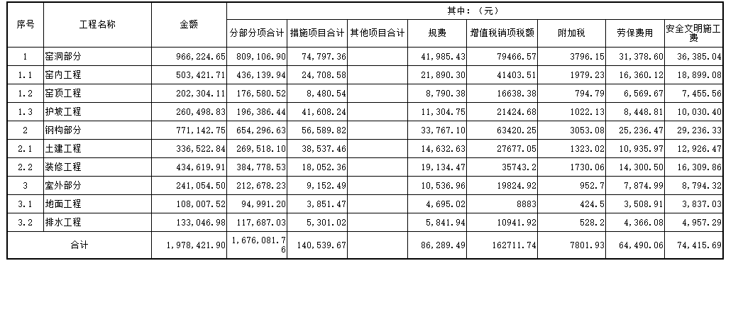 总造价