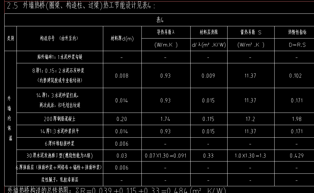 外墙内保温