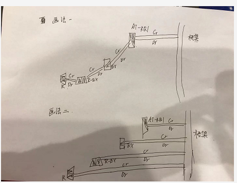 广联达服务新干线