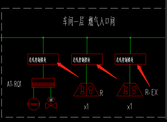 数量统计