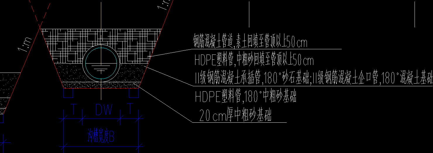 坡度系数