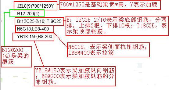 参数化