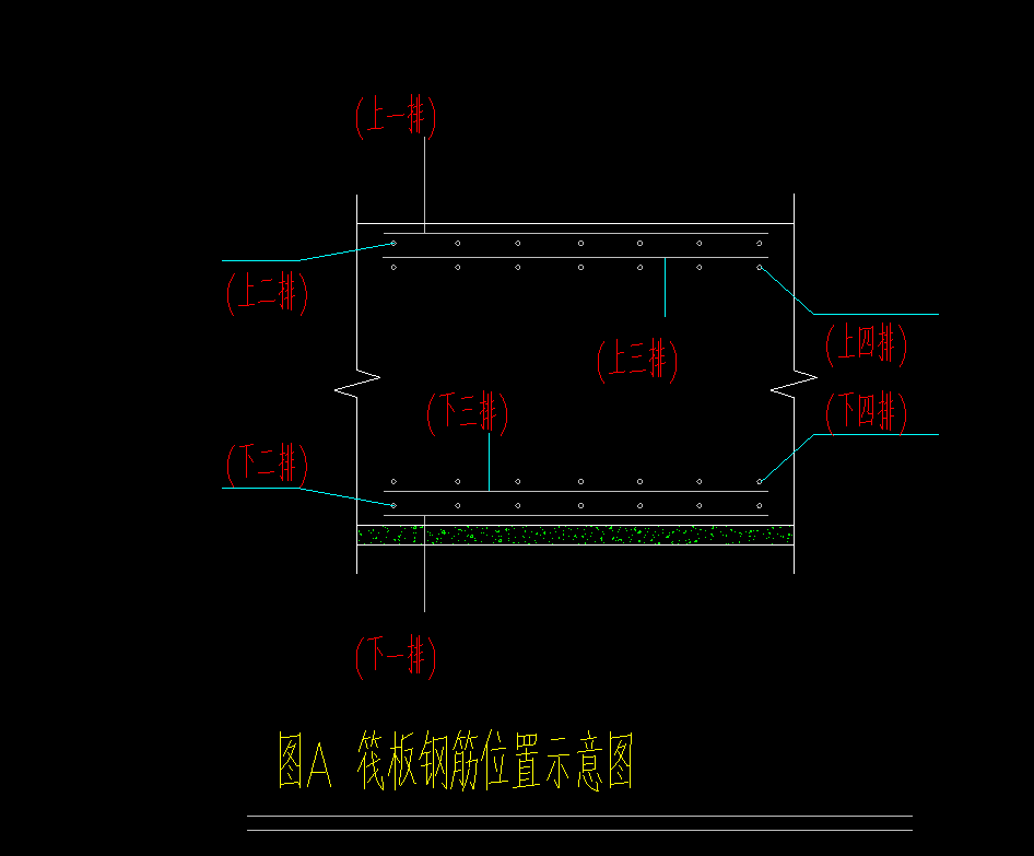 钢筋排数