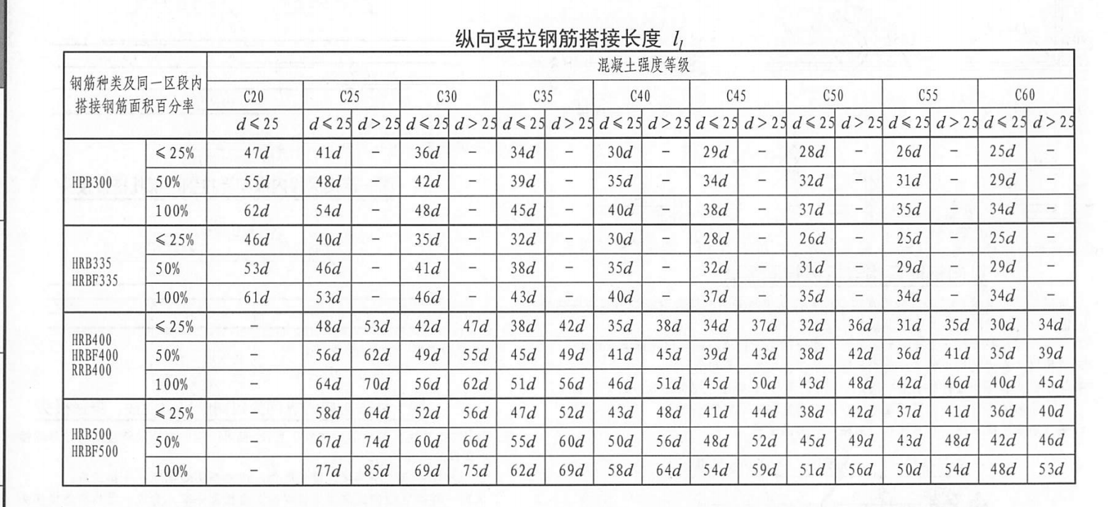 剪力墙钢筋