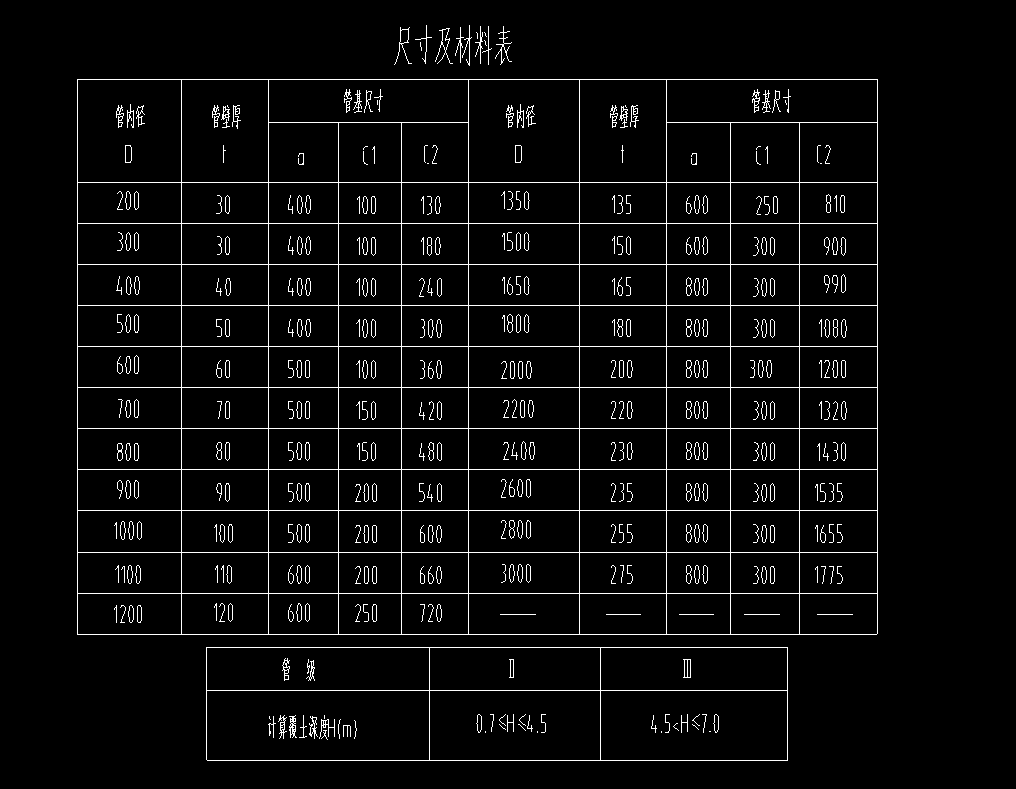 道垫
