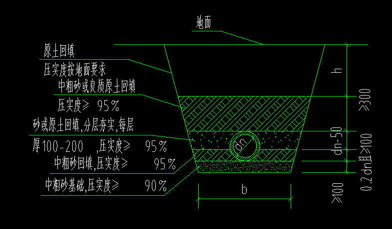 商砼