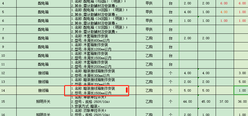配电箱