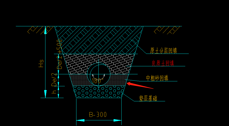 回填砂