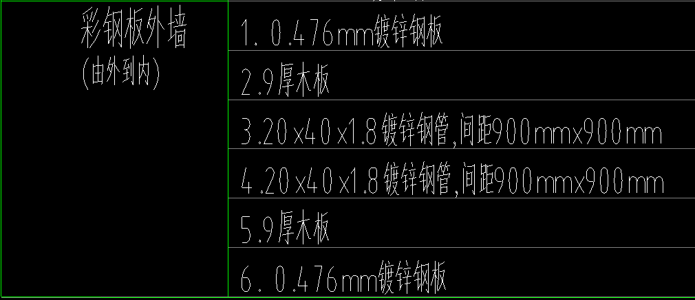 套哪个定额