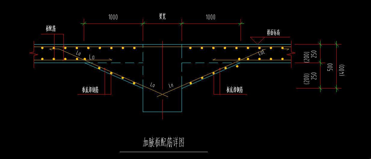 XY方向