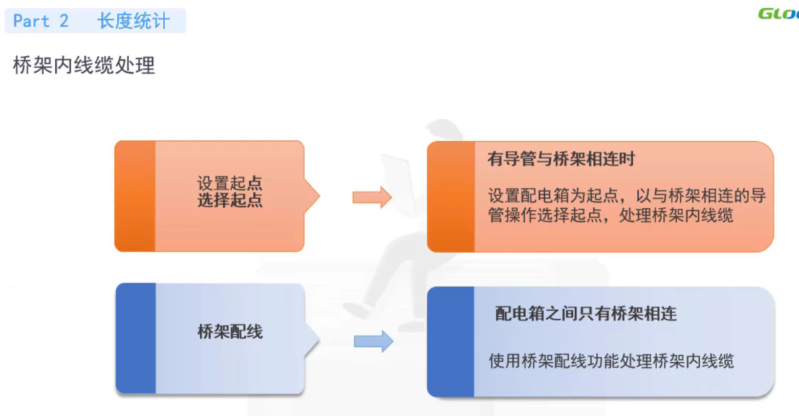 设置起点