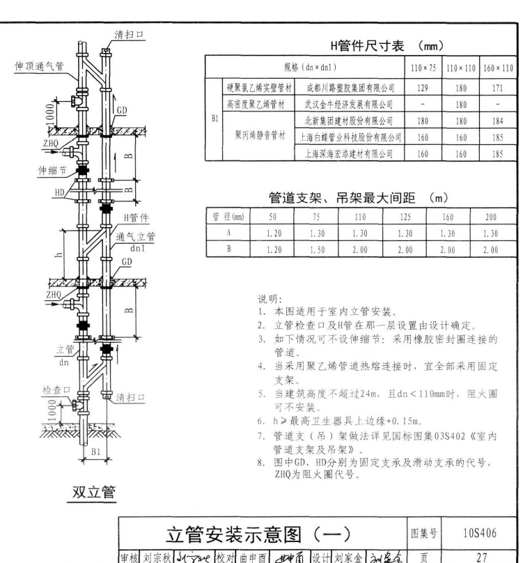 弯头