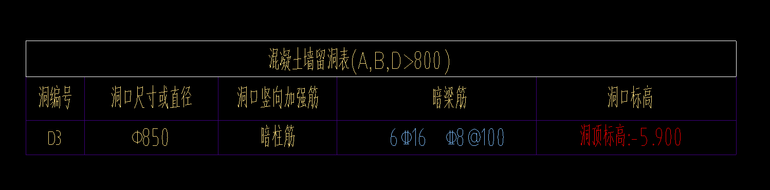 墻洞