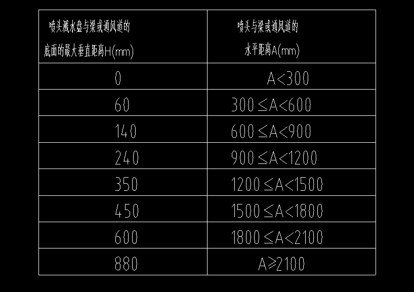 通风的