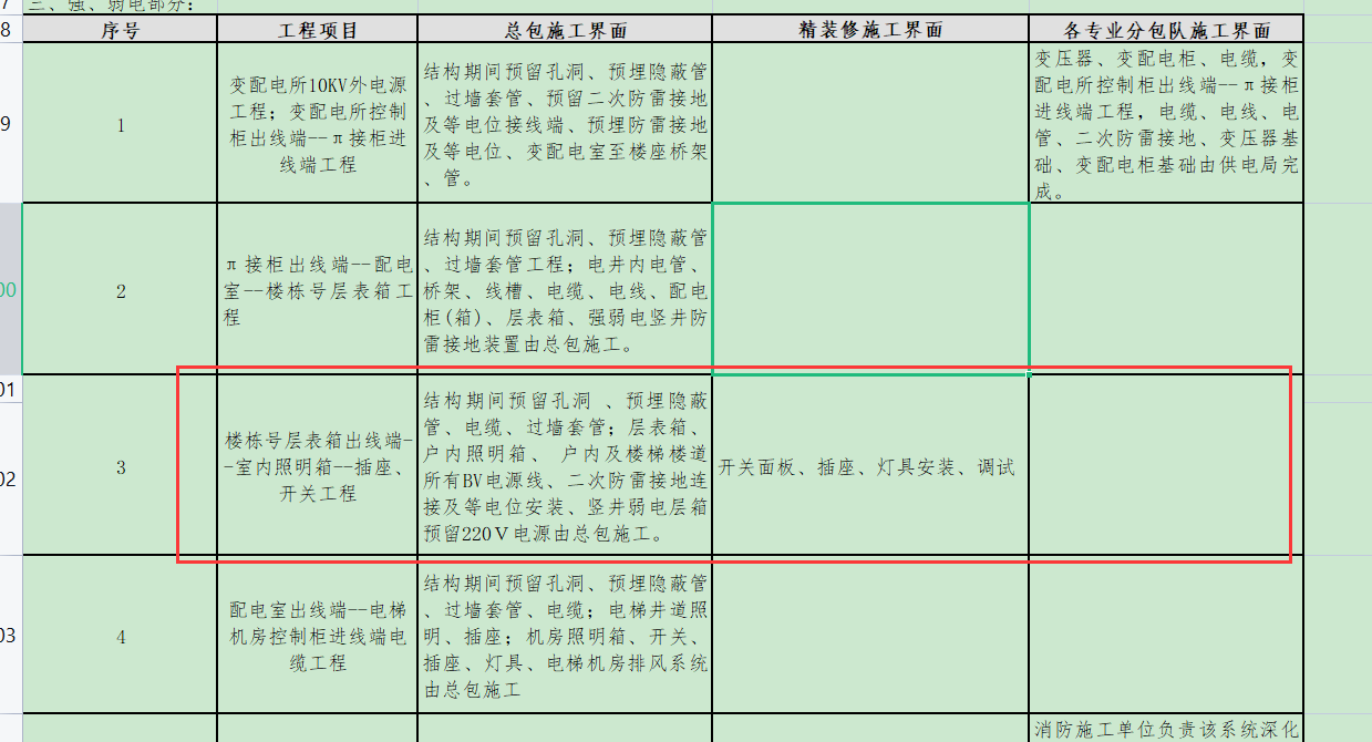 接线盒