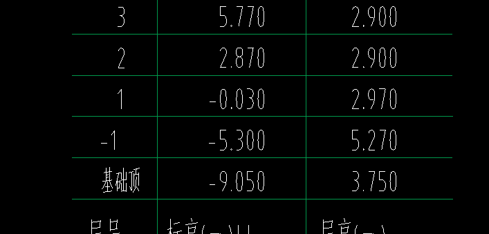 房心回填