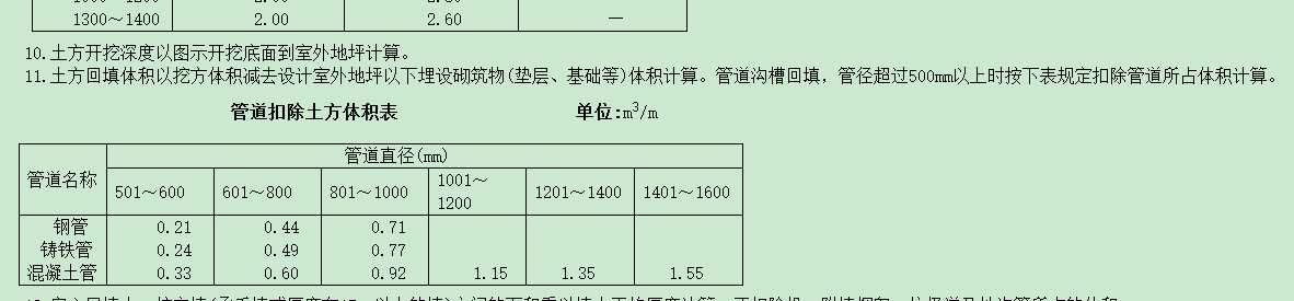 管沟