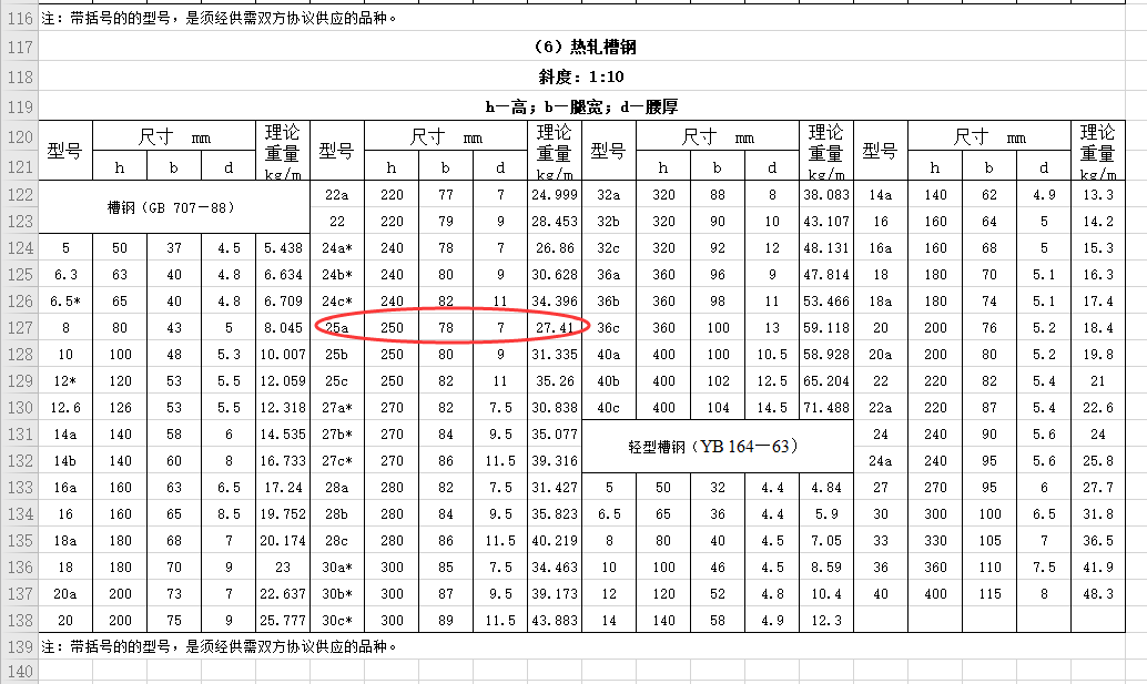 槽钢