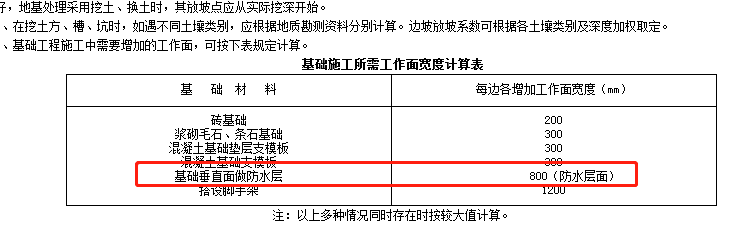 基础垂直面做防水层