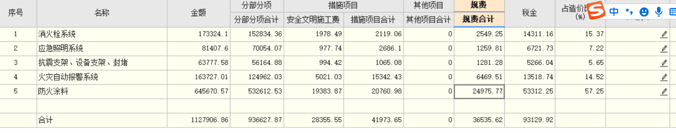 项目合计