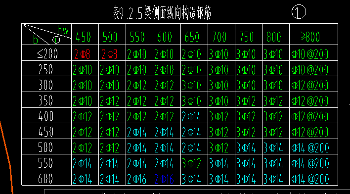 梁侧面