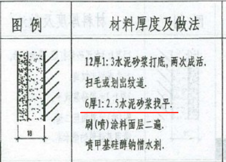 水泥砂浆找平