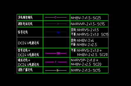 标注