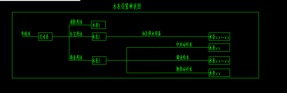 結算書