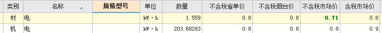 载入信息价