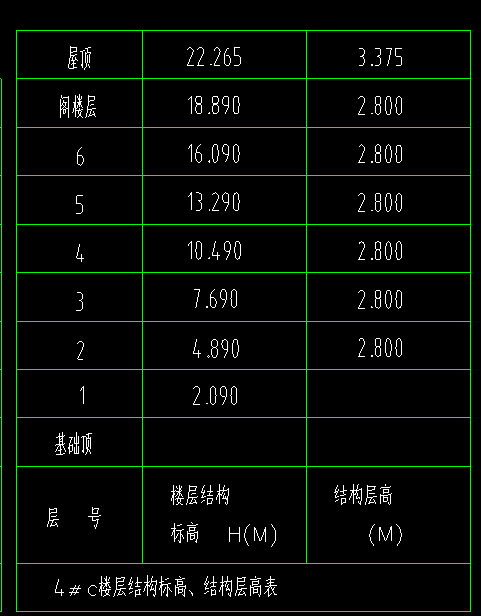首层底标高